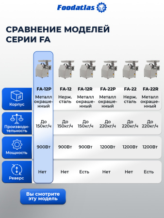 Мясорубка FA-12P Foodatlas